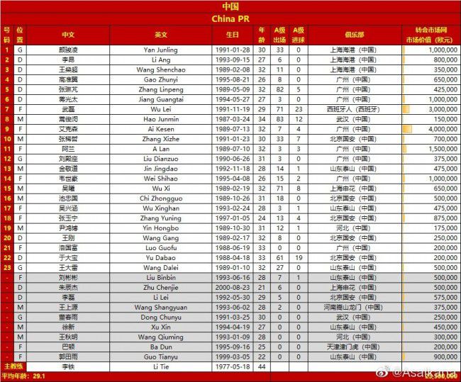 在曼联11月的3场比赛中，马奎尔全部首发打满全场，帮助球队取得三连胜并零封对手。